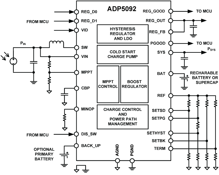 ADP5092