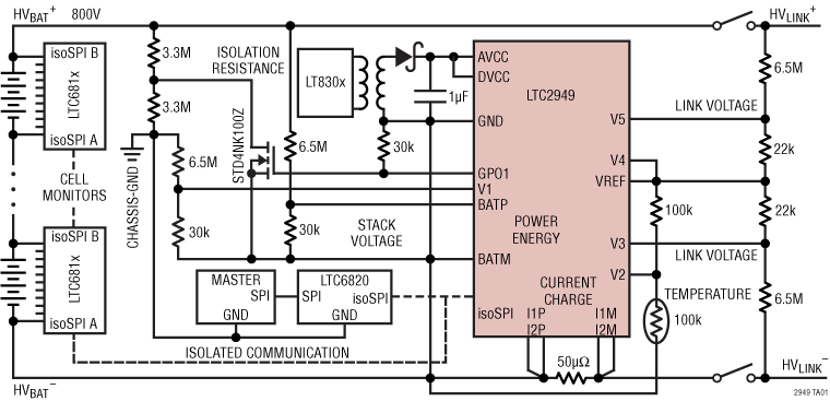 LTC2949