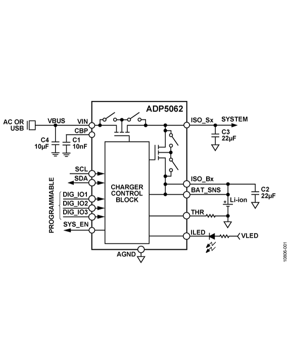 ADP5062