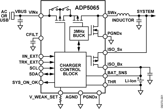 ADP5065