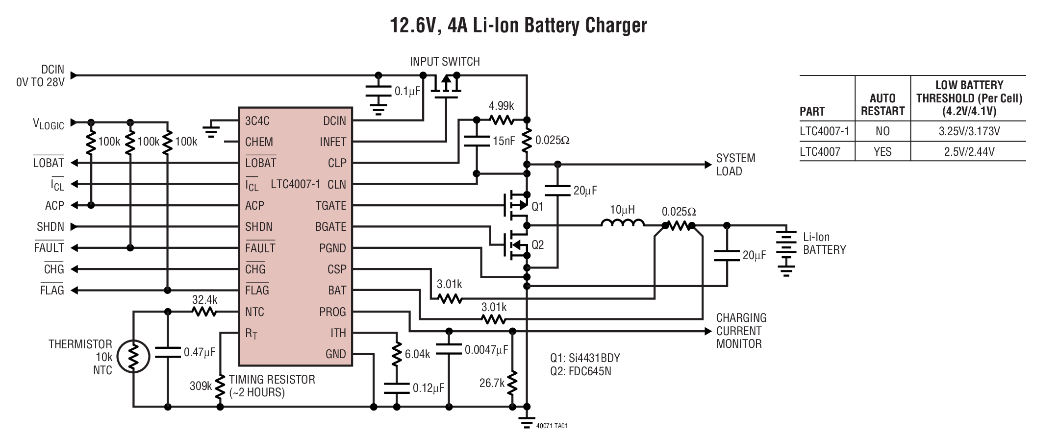 LTC4007-1