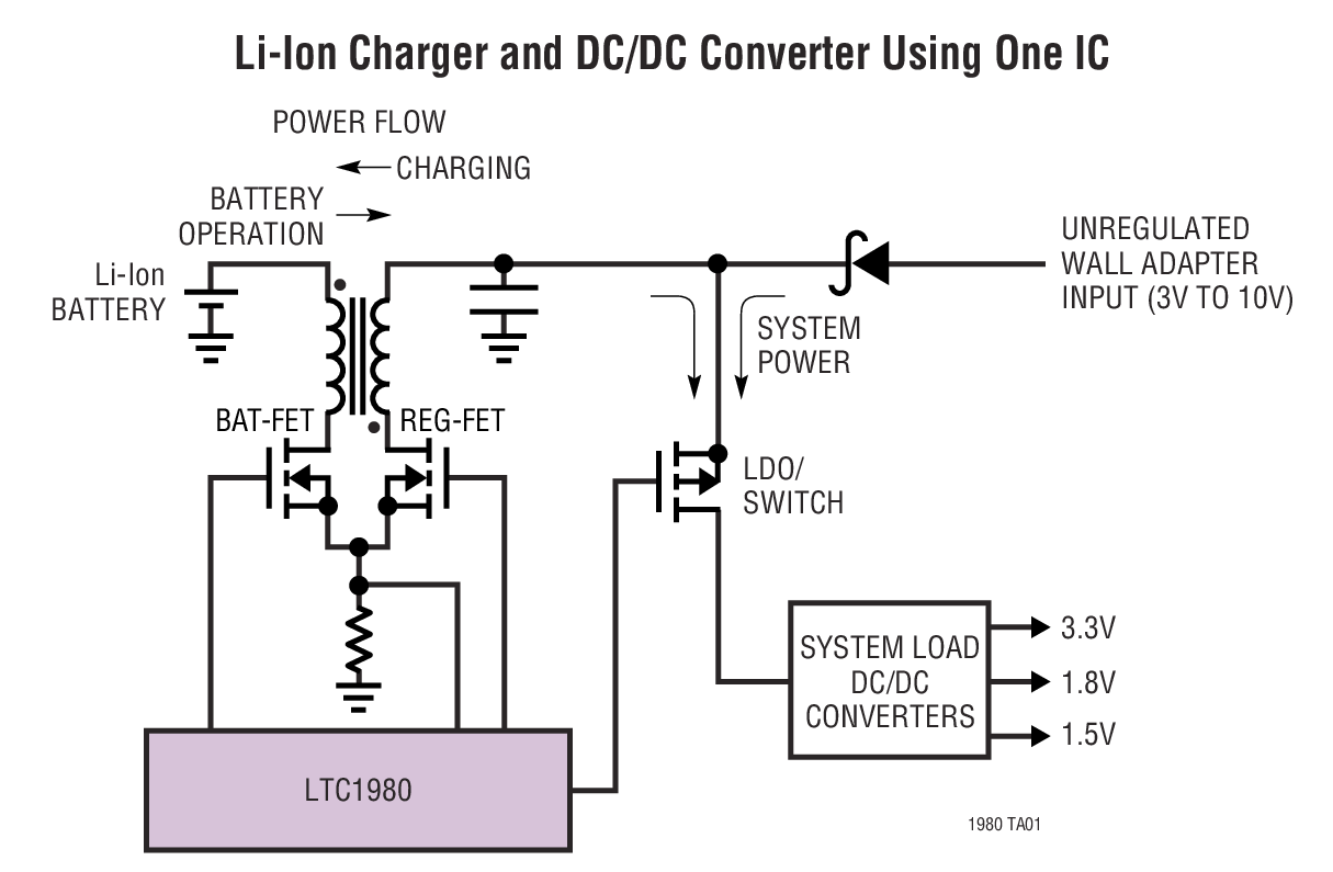 LTC1980