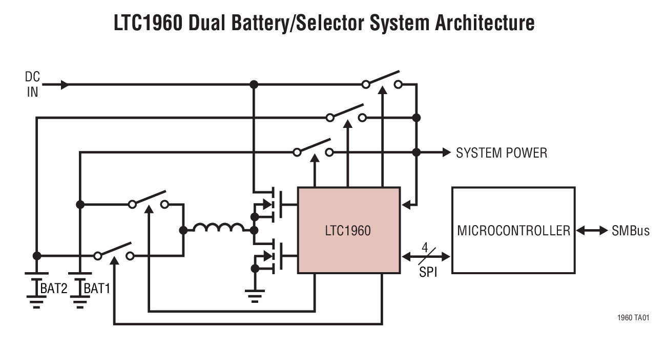 LTC1960