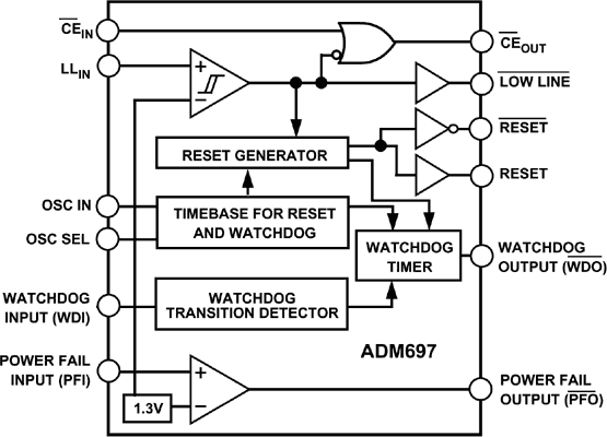 ADM697