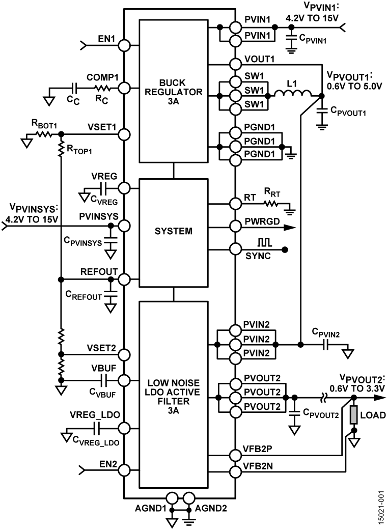 ADP5003