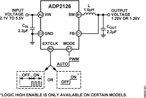 ADP2126