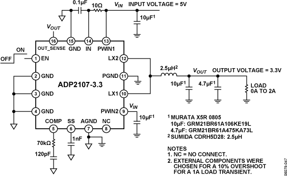 ADP2107