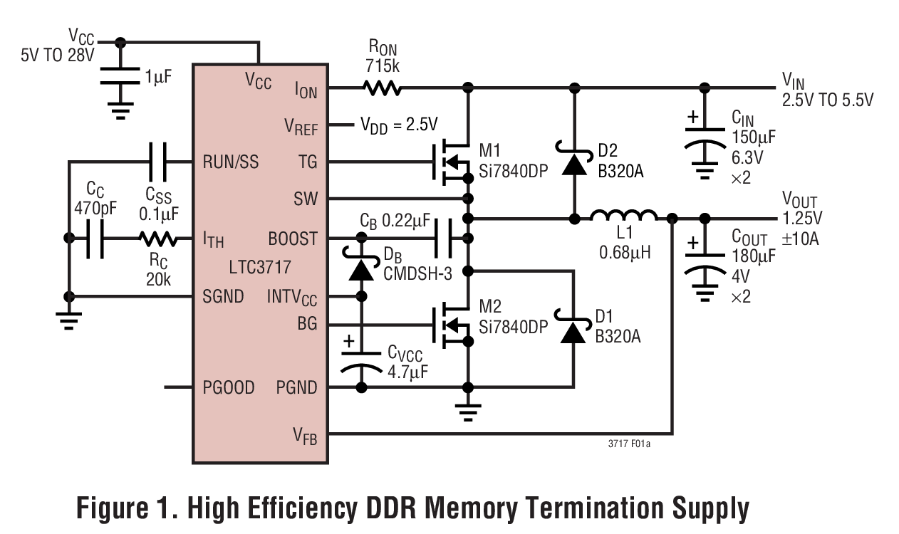 LTC3717