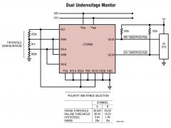 LTC2966双电源监视器参数介绍及中文PDF下载