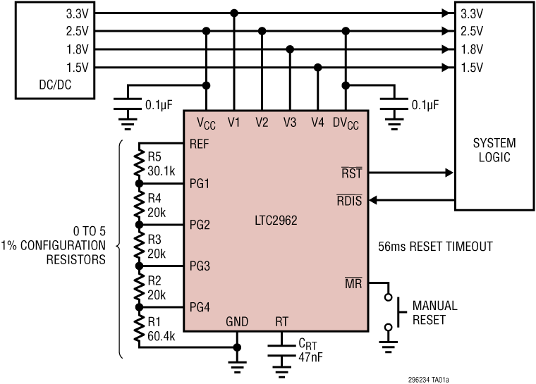 LTC2964