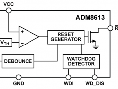 ADM8613单电源监视器参数介绍及中文PDF下载