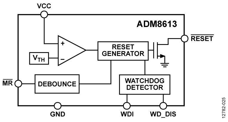 ADM8613