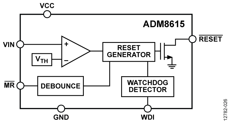 ADM8615