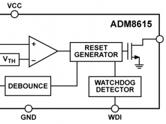 ADM8615单电源监视器参数介绍及中文PDF下载