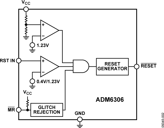 ADM6306