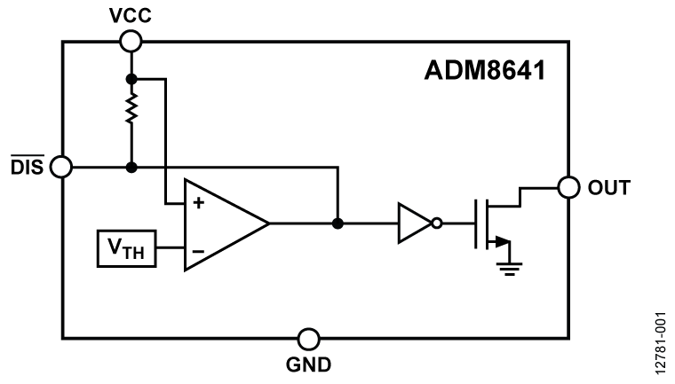 ADM8641