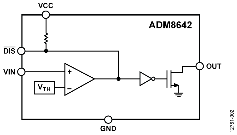 ADM8642