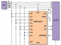 ADM12914四或更多电源监视器参数介绍及中文PDF下载