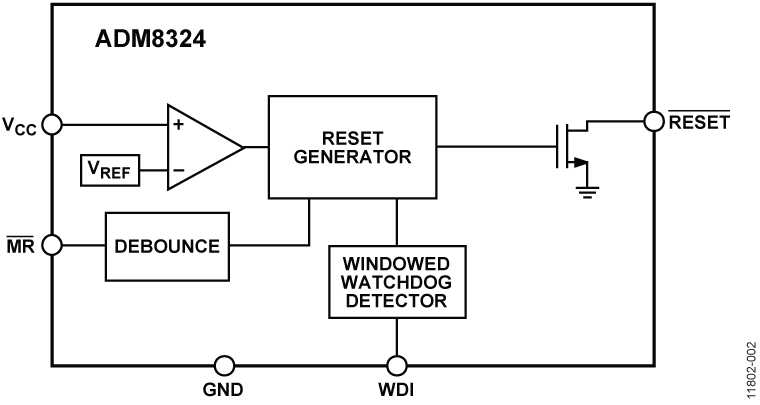 ADM8324