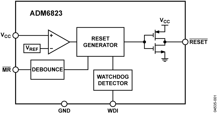 ADM6823