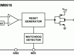ADM8616单电源监视器参数介绍及中文PDF下载