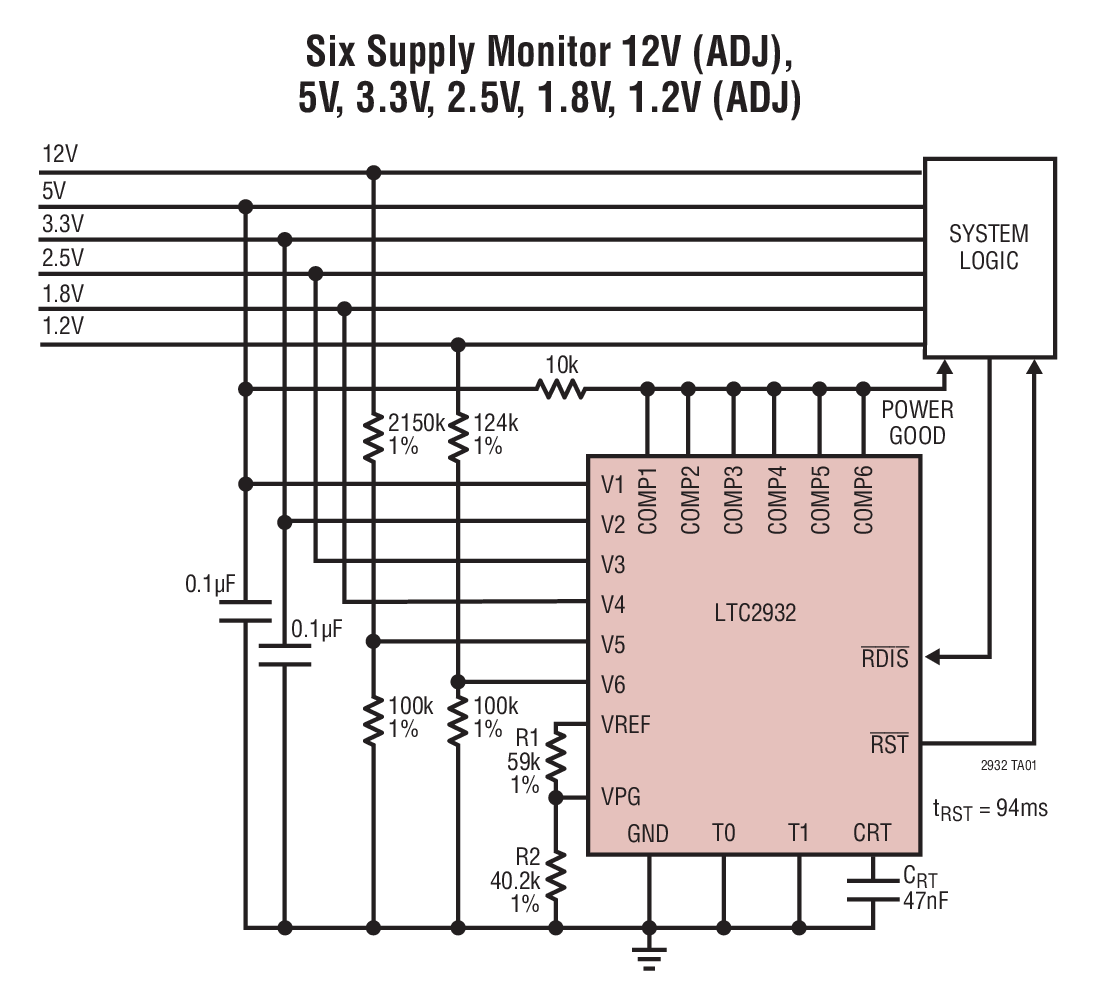 LTC2932