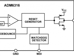 ADM6316单电源监视器参数介绍及中文PDF下载