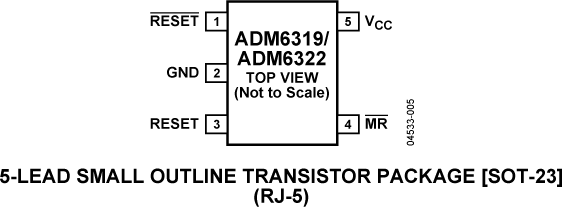 ADM6319