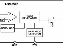ADM6320单电源监视器参数介绍及中文PDF下载