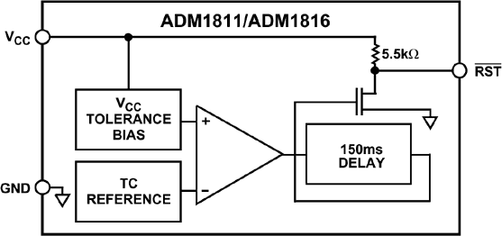 ADM1811