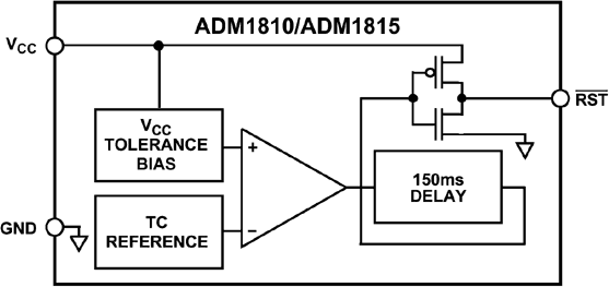 ADM1815