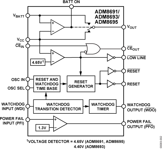 ADM8693