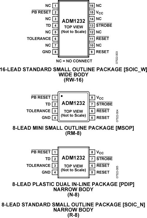 ADM1232