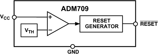 ADM709