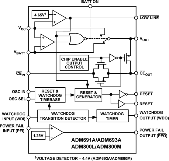 ADM800