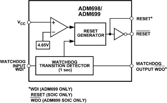 ADM699