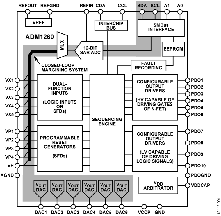 ADM1260