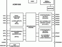 ADM1068数字时序控制器参数介绍及中文PDF下载