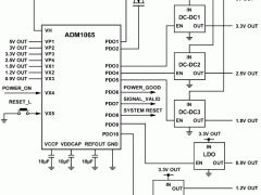 ADM1065数字时序控制器参数介绍及中文PDF下载