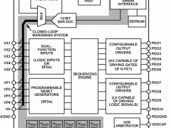 adm1066数字时序控制器参数介绍及中文PDF下载