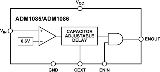 adm1085