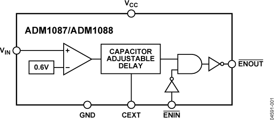 ADM1087