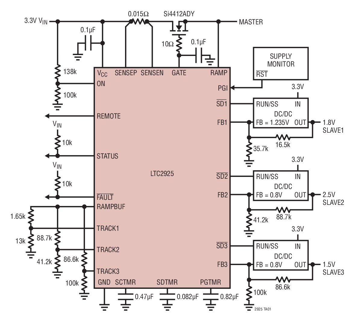 LTC2925