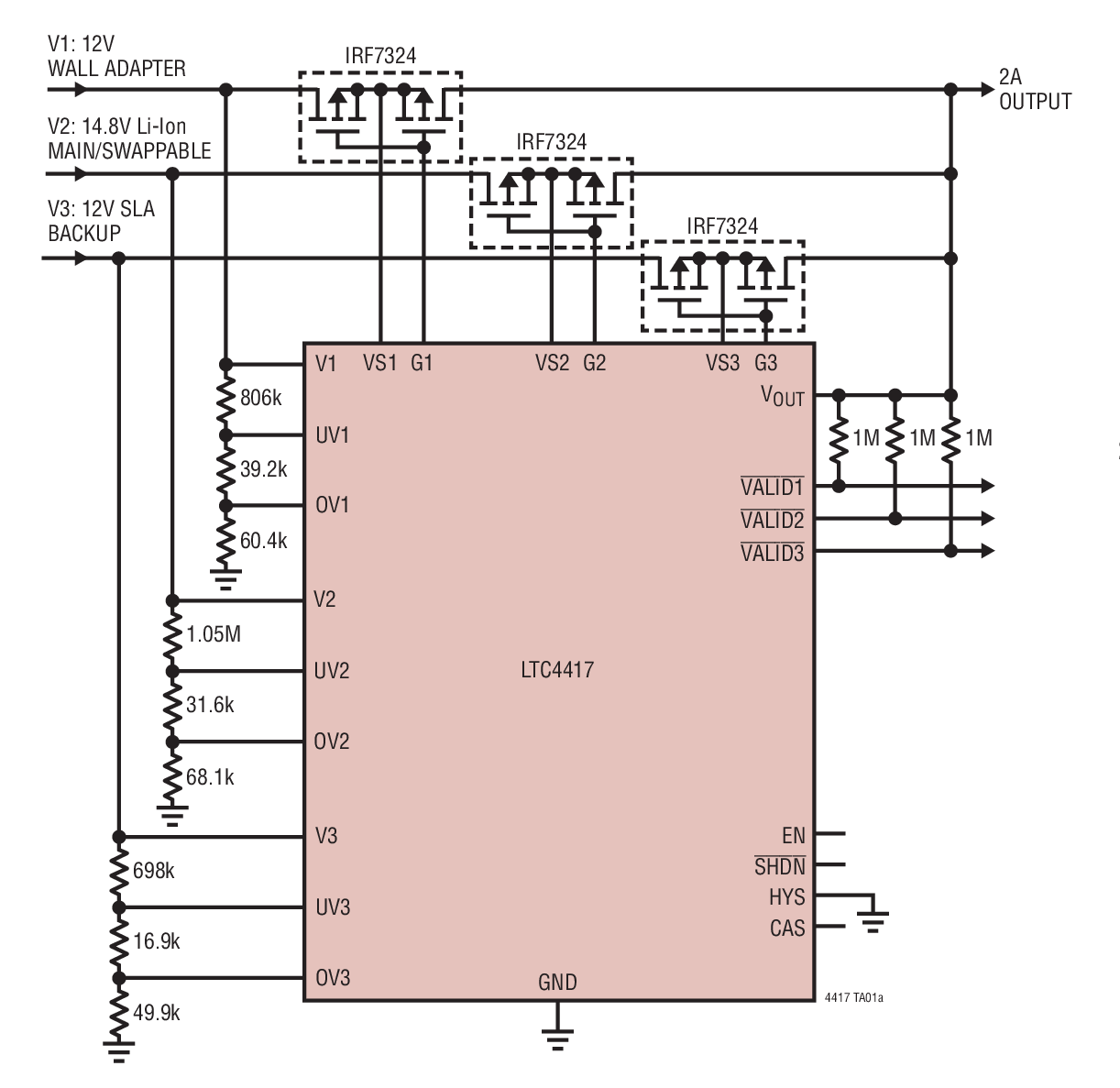 LTC4417