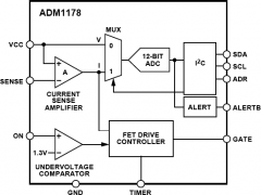 ADM1178低电压热插拔控制器参数介绍及中文PDF下载