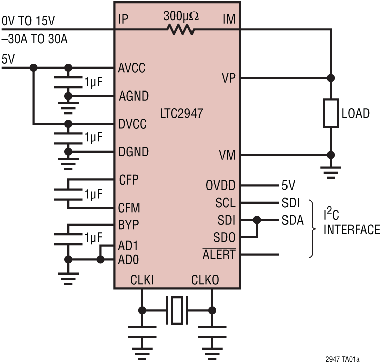 LTC2947