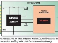 ADM1177低电压热插拔控制器参数介绍及中文PDF下载