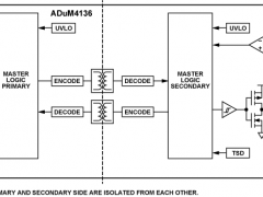 ADuM4136隔离式栅极驱动器参数介绍及中文PDF下载