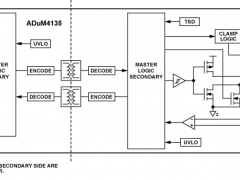 ADuM4135隔离式栅极驱动器参数介绍及中文PDF下载