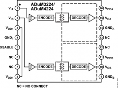ADuM4224隔离式栅极驱动器参数介绍及中文PDF下载